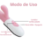 Vibrador Estimulador de Vaginal + Clítoris + Punto G - Recargable - tienda online