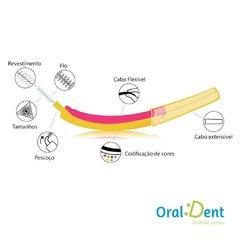 Escova Dental Edel White Interdental Amarela SS 4,0mm - comprar online