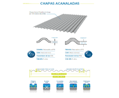 Das Dach Chapa Polipropileno Acanalada 1,10 X 3 Mts - comprar online