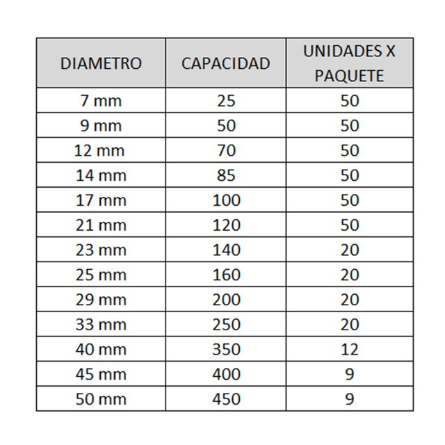 BINDERPLUS | ESPIRAL PVC P/ENCUADERNACION, TAMAÑO OFICIO, V/MEDIDAS (VER  TABLA DE DIAMETROS PARA CANT. DE HOJAS)