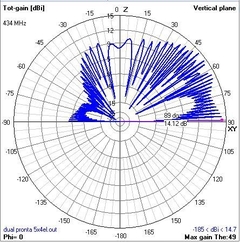 5EL DUAL VHF/UHF - ANTENASMHz
