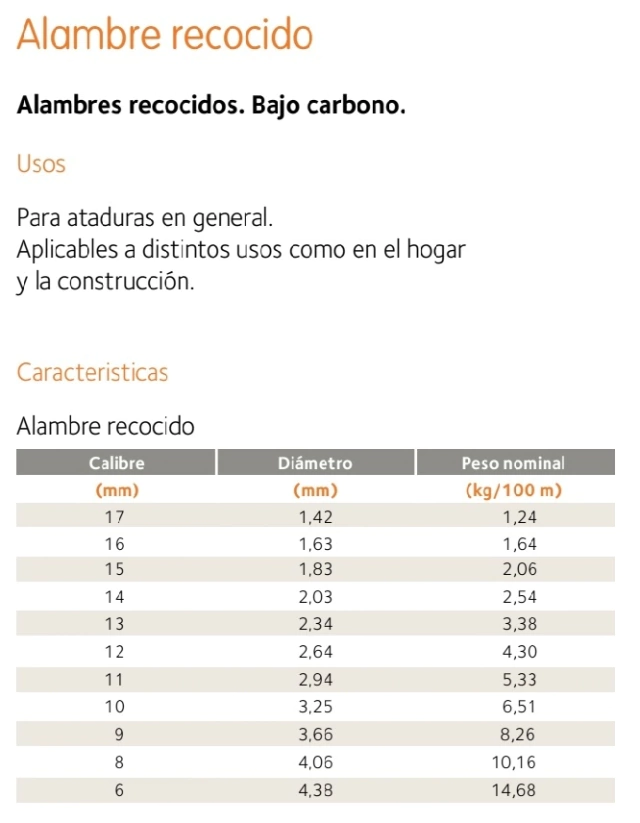 Alambre fardo Acindar de Ø 1,60 mm C16 Rollo X 1 Kg