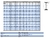 Perfil Doble T del 22 - IPN 220 en barras de 12 mt - GRAMABI