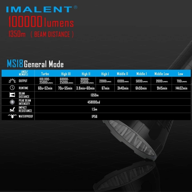 Lanterna Imalent MS18 com 100.000 Lumens de potência - Bateria recarregável  de alta capacidade - A mais potente