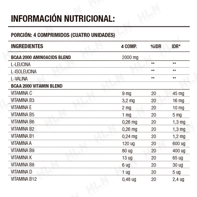 BCAA 2000 120 CAPS NUTRILAB Suplementos HLN