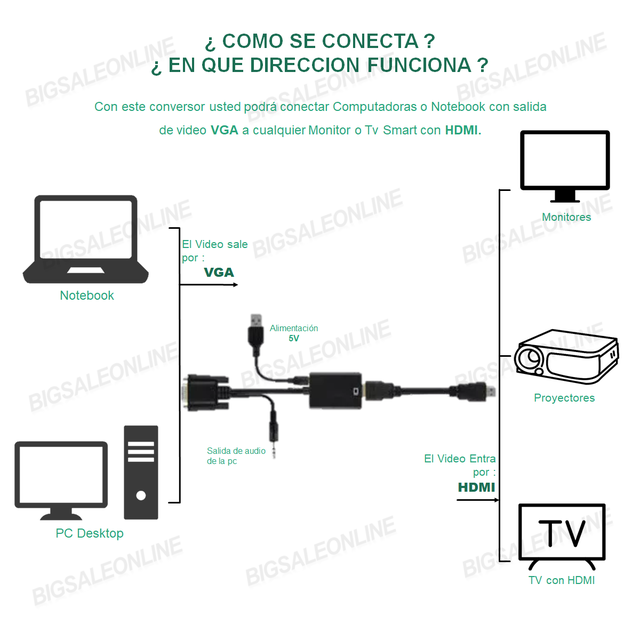 Conversor de Cable VGA a HDMI | Conecta de Notebook O Pc A Monitores y TV  Smart