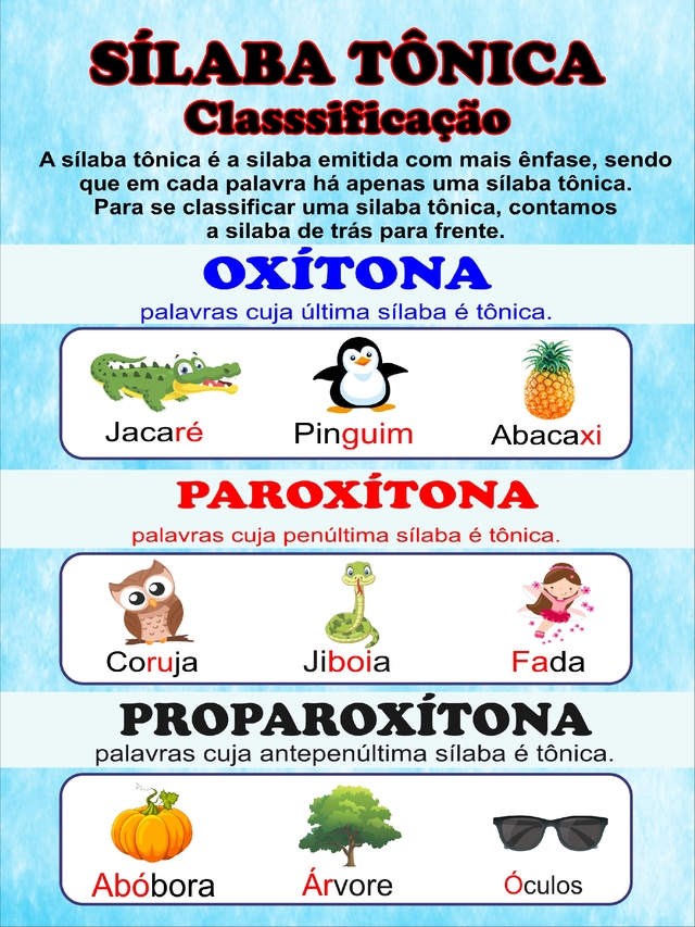 Banner de Lona Educativo Sílaba Tônica - 85x60cm