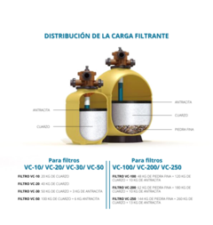 Carga de Cuarzo para Filtro VC30 en internet