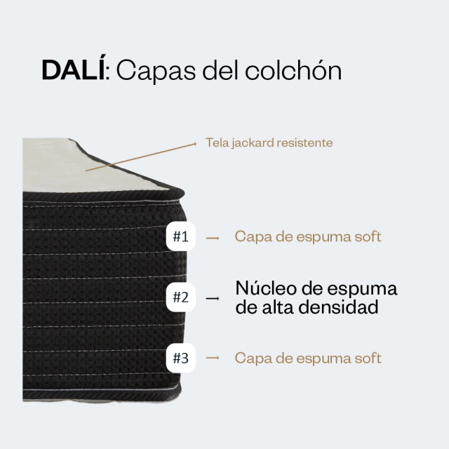 Colchón 1 Plaza Espuma 80 x 190 x 23 Línea Dalí | Sueño Dorado