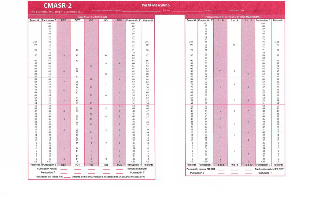 CMASR2 ESCALA DE ANSIEDAD MANIFIESTA EN NIÑOS REVISADA