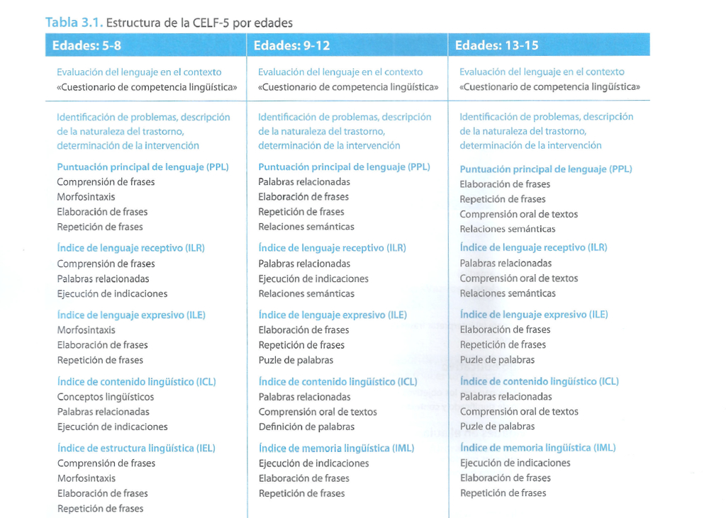 Celf 5 Evaluación Clínica De Los Fundamentos Del Lenguaje