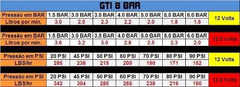 Bomba Gti 8 Bar Interna Vw Gol G4, G5 E G6 - Dinâmica Bombas