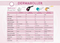 DERMAROLLER MT 192 PREMIUM - Beltronic BeautyTools