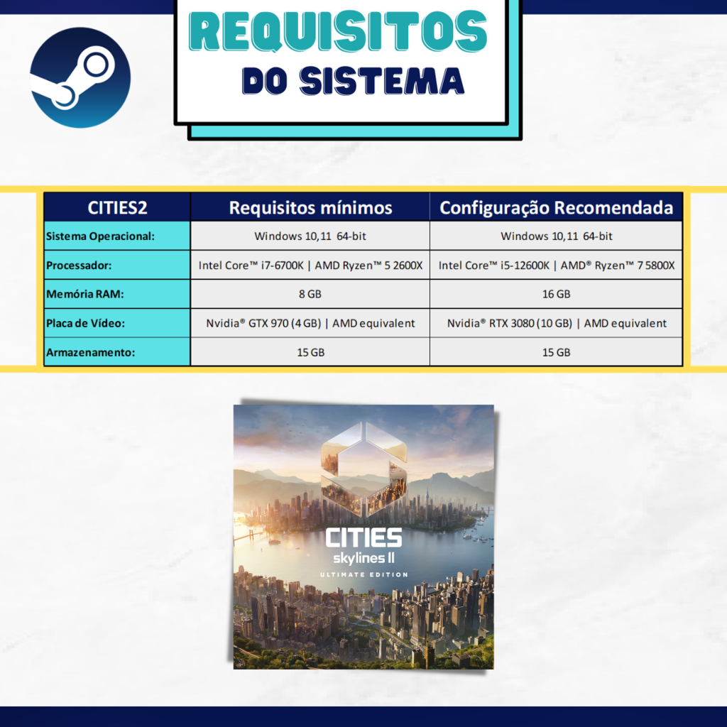 Cities: Skylines II, PC Steam Jogo