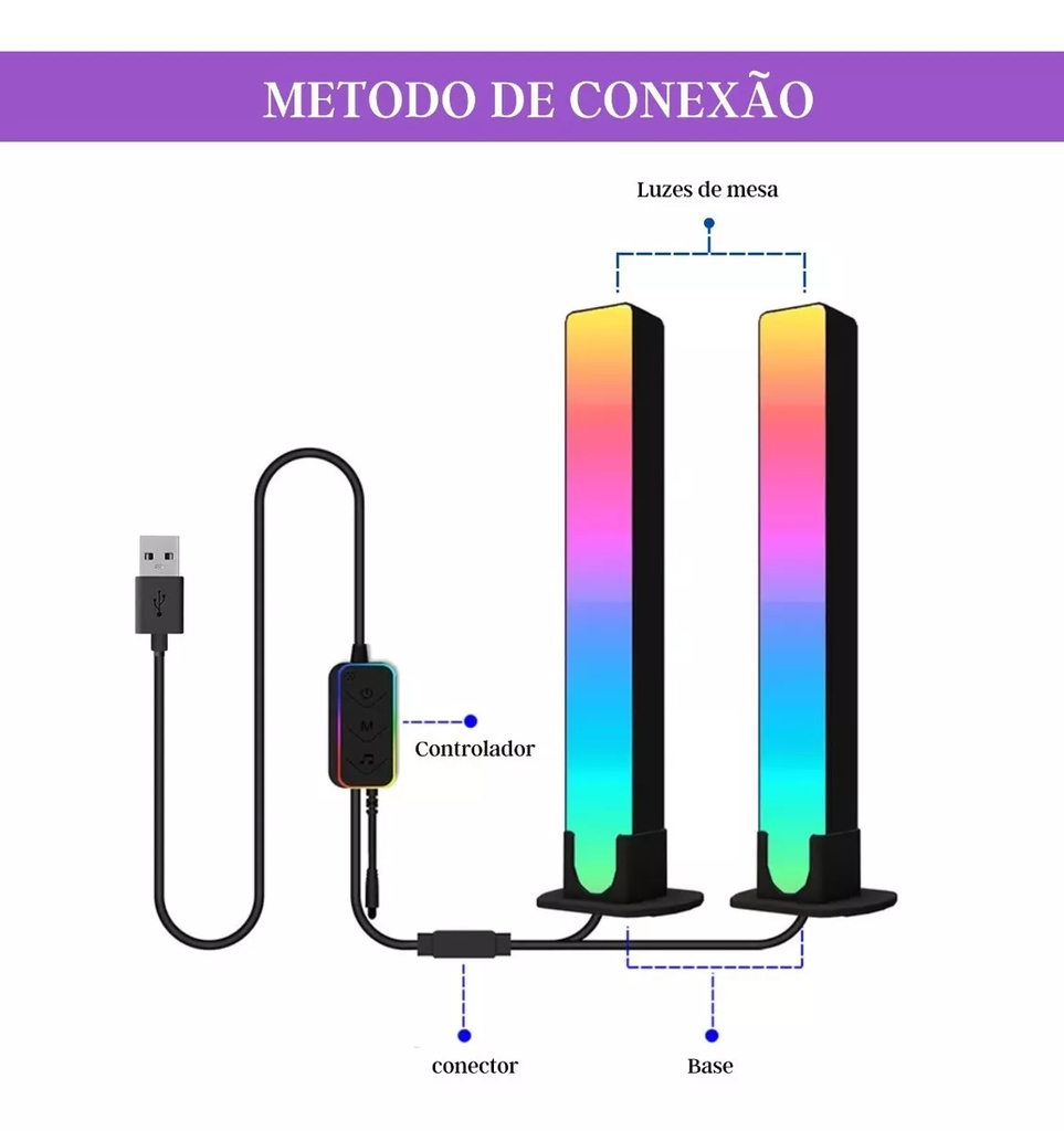 Barra de Luz LED Inteligente RGBIC USB Bluetooth