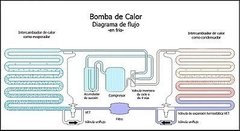 Imagen de BOMBA CALOR 8.9/38.05kW RS-038T R410A 380V50HZ (Calefacción 320 m2)