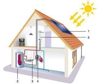 Sistema de calefacción solar para 100 m2 No presurizado