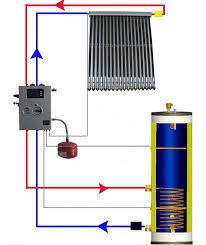 Sistema de calefacción solar para 100 m2 No presurizado