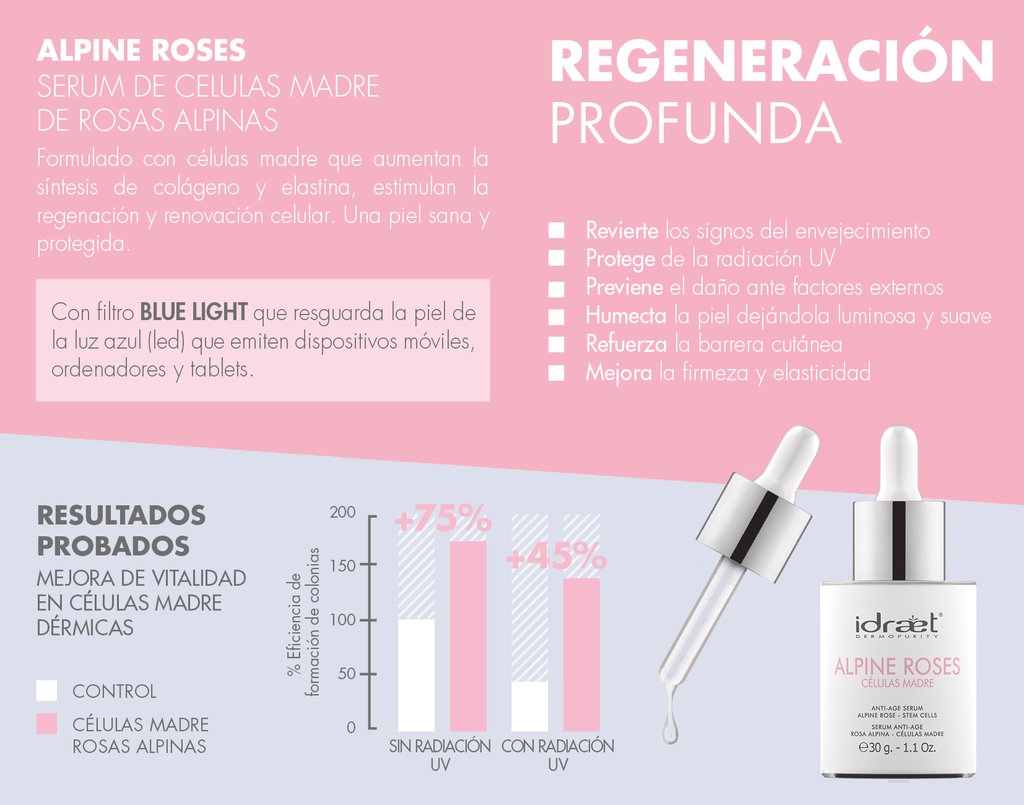 Idraet Alpine Roses Serum Alpine Roses Celulas Madre Anti Age 30gr Idraet