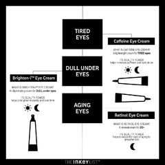 THE INKEY LIST - Caffeine Eye Cream 15 ml. - comprar online