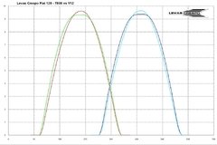 Leva Potenciada Fiat 147 128 Uno Tipo Perfil R2.06 9.80mm / 284° EC 106° - Levas Crespo