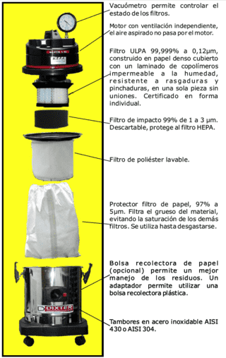 Bolsa de papel para Aspiradora SUPERVAC 40 litros (por unidad) 17148 marca DIXTER - comprar online