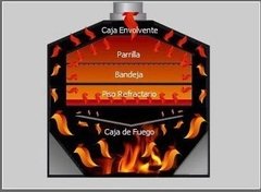 Horno Tromen TRH Leña para Embutir