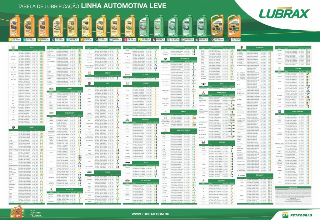Tabela de Lubrificantes Lubrax - PSD-TR-PL0043 - 660x960mm