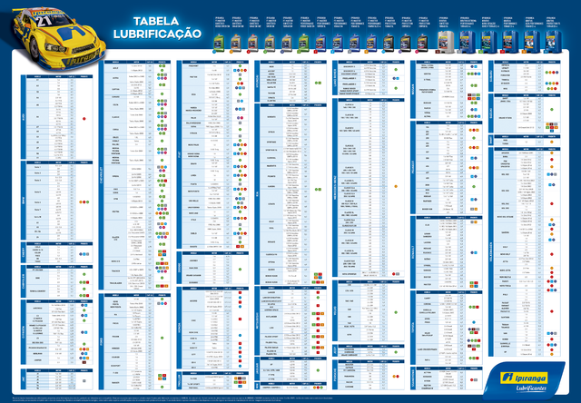 Tabela de Lubrificantes Ipiranga - PSD-TR-PL0046