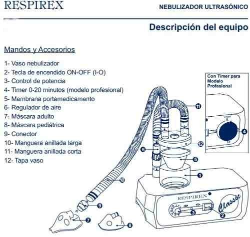 Nebulizador Ultrasonico Respirex Clasic 1 Año De Garantía