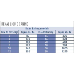 ROYAL CANIN LIQUID RENAL PERRO - Timoteo Pet Shop