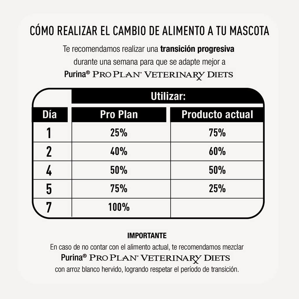 pro plan nf kidney function