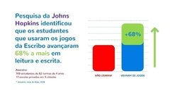 Escribo Play - Saber Viver - comprar online