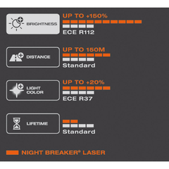 Lâmpada H1 Osram Night Breaker Laser - loja online