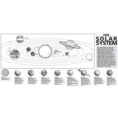 Brinquedo modelo educacional do sistema solar, kit de modelo do