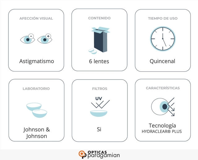 Ópticas Devlyn | Lentes de contacto | Air Optix Aqua - Devlyn