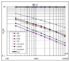 Modulo Detector Sensor Mq2 Gas Humo Nubbeo en internet