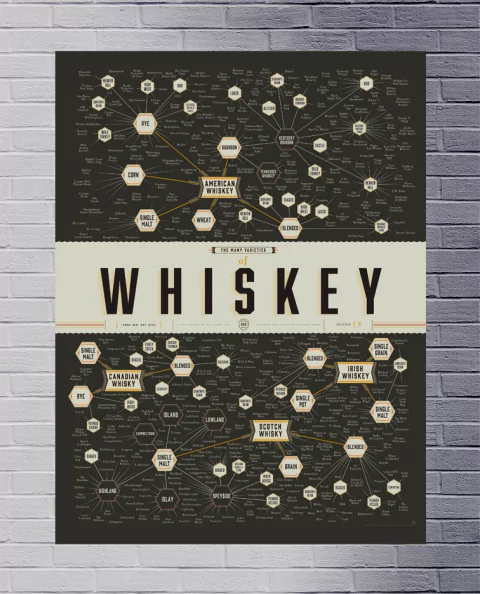 Cuadro Variedades de Whiskey